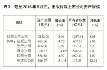 中南大学_2017年中南传媒收入(3)