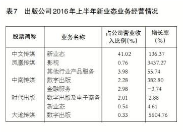 收入证明_营业收入分析表(2)
